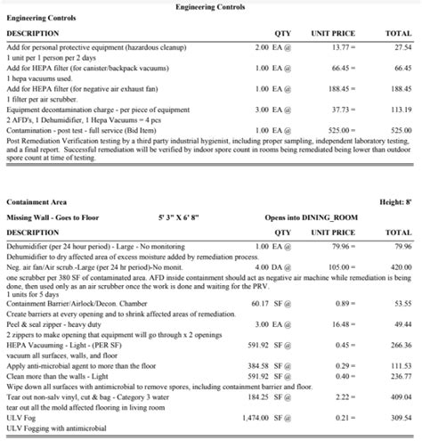 Does This Remediation Estimate Seem Reasonable For A Sqft Room