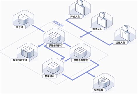 【华为云】部署 Clouddeploy简介 功能优势 场景案例 上云无忧