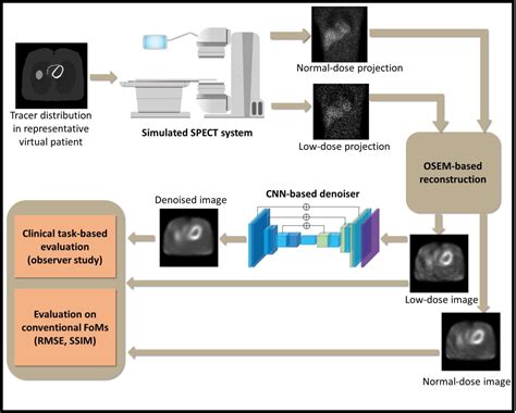 Computational Medical Imaging And Therapy Lab