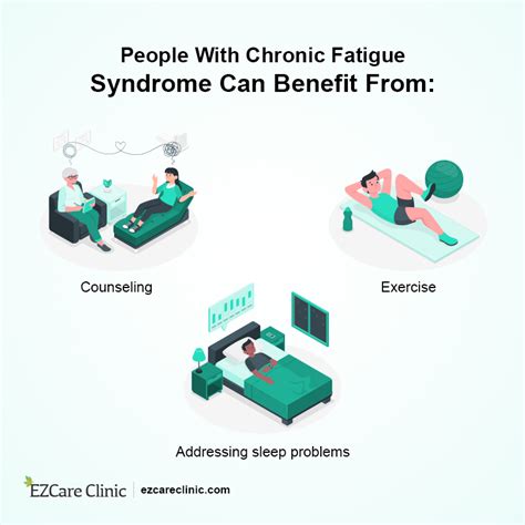 Most Effective Treatments For Chronic Fatigue Syndrome