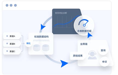 智能质检 呼叫中心客服质检系统 众安科技