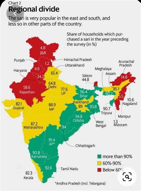 Comparison of indian states in the matter of women wearing sarees – Artofit