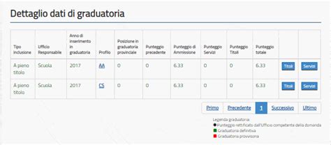 Punteggio Personale Ata Terza Fascia 2021 Come Vedere Graduatorie ATA