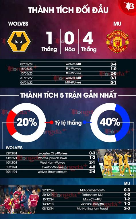 Nh N Nh B Ng Wolves Vs Mu H Ng Y Qu Ch N T Ng