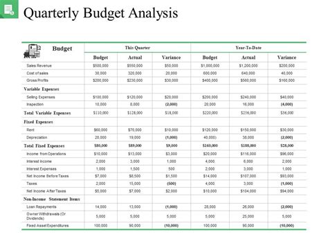 Budget Analysis Template ~ Excel Templates