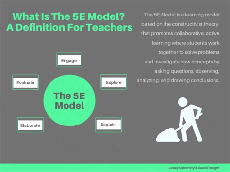 What Is The 5e Model A Definition For Teachers