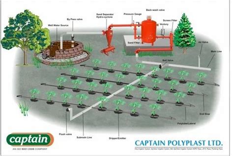 Captain Polyplast Ltd Drip Irrigation System Mini Sprinkler And