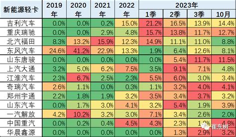 专家解读｜全国商用车国内市场运行特征—2023年10月搜狐汽车搜狐网