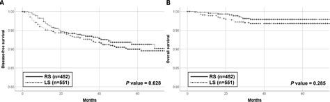 Frontiers Robot Assisted Versus Conventional Laparoscopic Surgery For