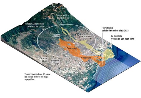 Los Días que Vivimos relato de una erupción Radio Televisión Canaria