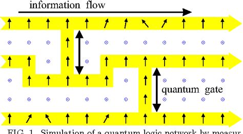 Pdf A One Way Quantum Computer Semantic Scholar