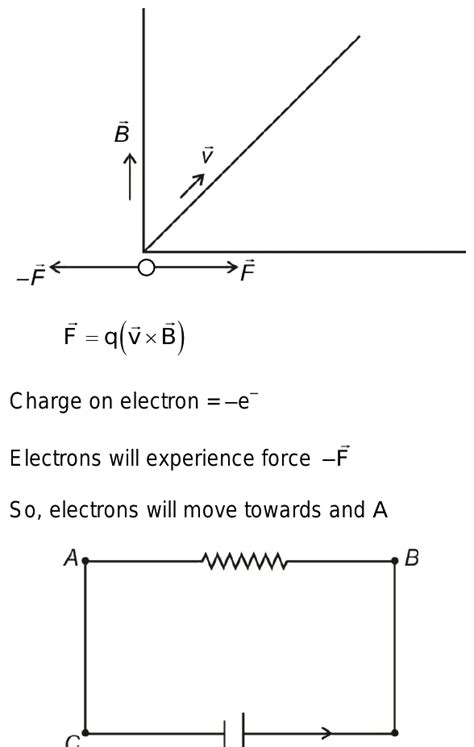 A Conducting Disc Of Radius R Rotates About Its Axis With An Angular