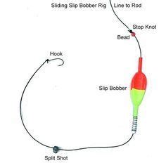 Fishing With Hooks Sinkers Bobbers Basic Rigging Learning How To