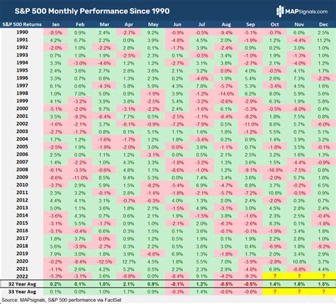 Bullish Season For Stocks Mapsignals