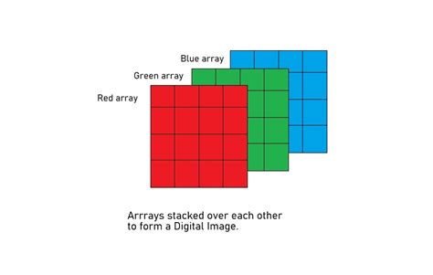 Principal Component Analysis For Image Data In Python Askpython