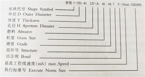 郑州晶品知识普及砂轮的强度及砂轮特性的表示方法