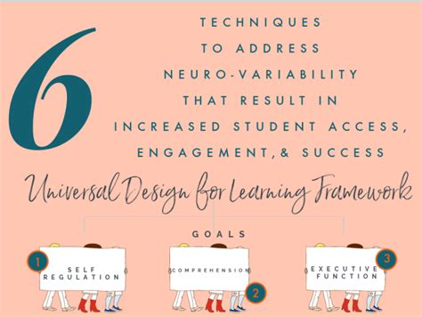 Universal Design For Learning Udl Infographic Teaching Resources