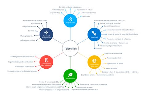 Qu Es La Telem Tica Geotab