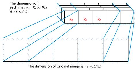 Applied Sciences Free Full Text Periodic Surface Defect Detection