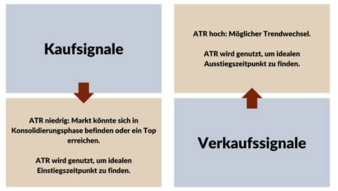 Average True Range ATR Indikator erklärt Echte Beispiele