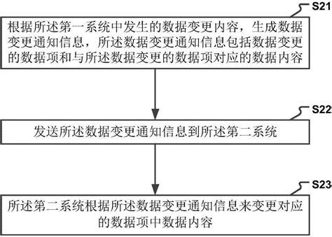 一种处理协同更新异常的方法及装置与流程