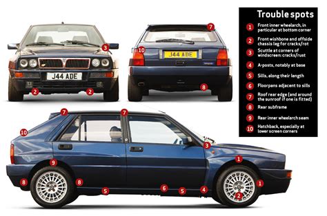 Lancia Delta Integrale Buyers Guide What To Pay And What To Look For