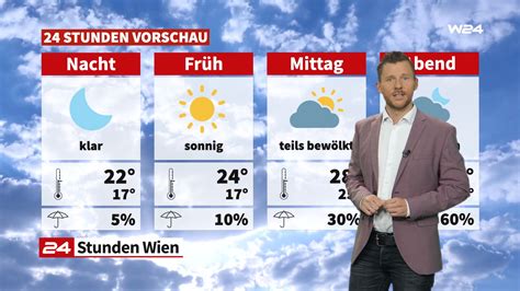 Wetter Erst Sonne Dann Regen News W