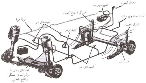 بررسی انواع سیستم تعلیق خودرو