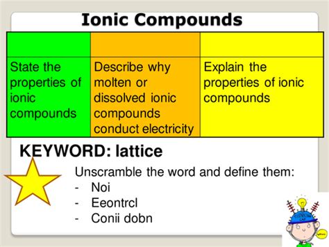 Properties of Ionic Compounds | Teaching Resources