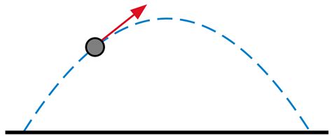 Trajectory Formula Definition Equations Examples