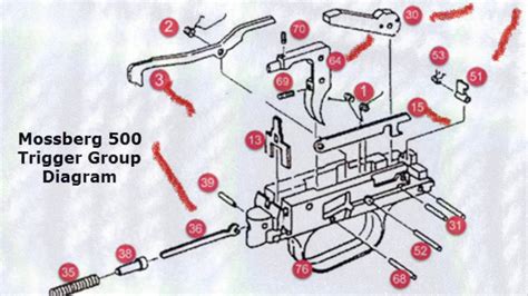 Mossberg Maverick 88 Parts Diagram Mossberg 500 Parts Schema