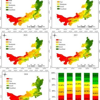 The Temporal And Spatial Changes Of MRSEI In Inner Mongolia During 2000