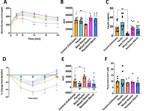 Weight-loss power of oats naturally mimics popular obesity drugs