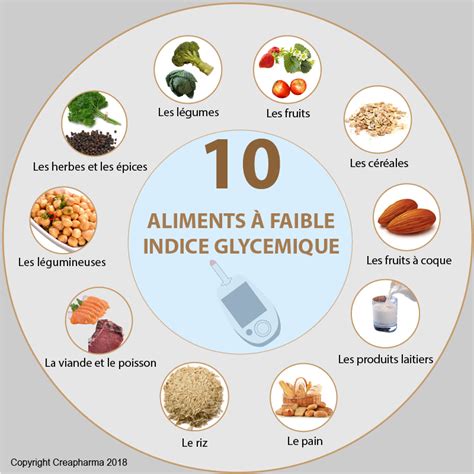 Aliments Bas Indice Glycemique Creapharma