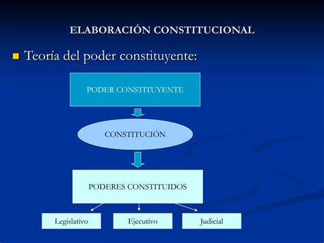 Ppt Reforma De La ConstituciÓn Powerpoint Presentation Free Download Id 5515892