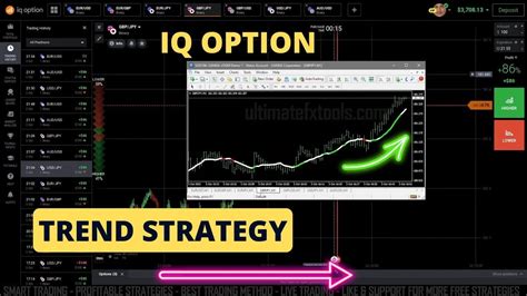 Live Iq Option Trading Strategies 5 Most Used Strategies