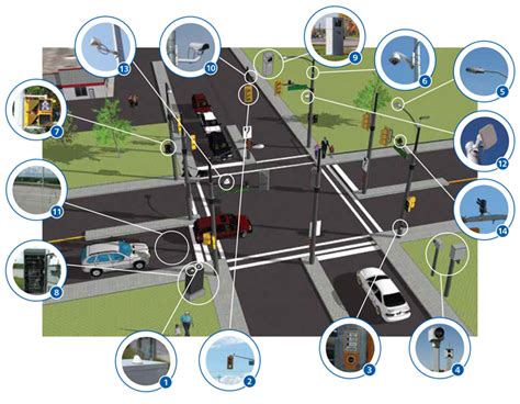 Highway Intersection Diagram