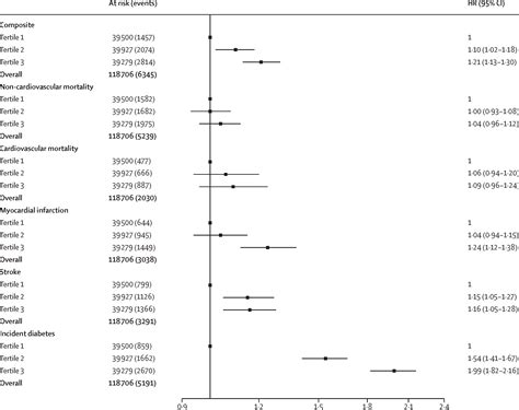 Association Of The Triglyceride Glucose Index As A Measure Of Insulin