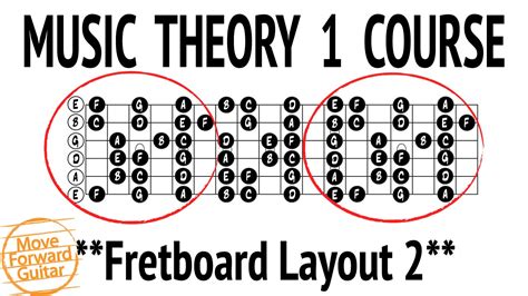 Music Theory Guitar / Music Theory For Beginners Tunelectric Guitar ...