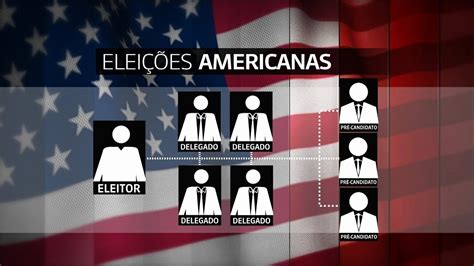 V Deo Elei Es Americanas Entenda Como O Processo Eleitoral Nos Eua