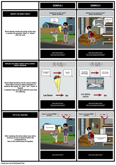 Direct Object Pronouns Process Storyboard By Lourdesfernandez