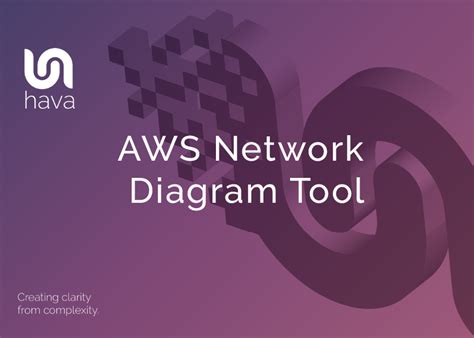 AWS Network Diagram Tool