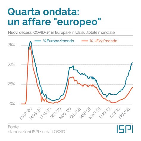 Covid Quarta Ondata Vs Nuovi Vaccini E Farmaci Ispi