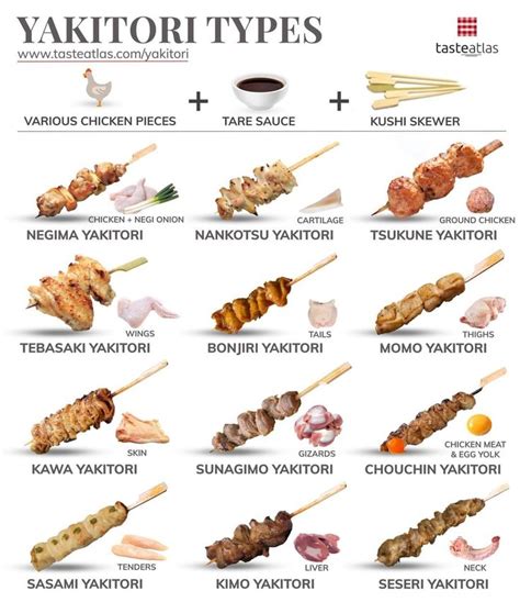 Yakitori Traditional Chicken Dish From Japan Tasteatlas Food