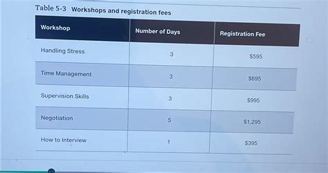 Solved Table 5 3 ﻿workshops And Registration