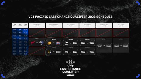 Where And How To Watch VCT Pacific Last Chance Qualifier Official