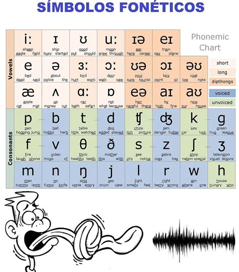 Simbolo Fonetico En Ingles