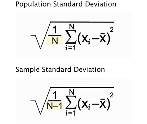 Population Standard Deviation Vs Standard Deviation