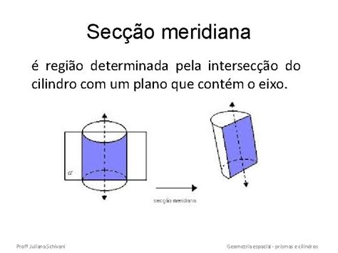 Secção Meridiana De Um Cilindro - GEOMETRIA ESPACIAL PRISMAS e CILINDROS Prof Juliana Schivani