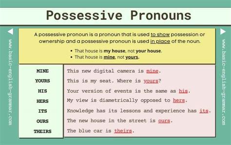 Examples Of Possessive Pronouns In Sentences Pronouns, 51% OFF